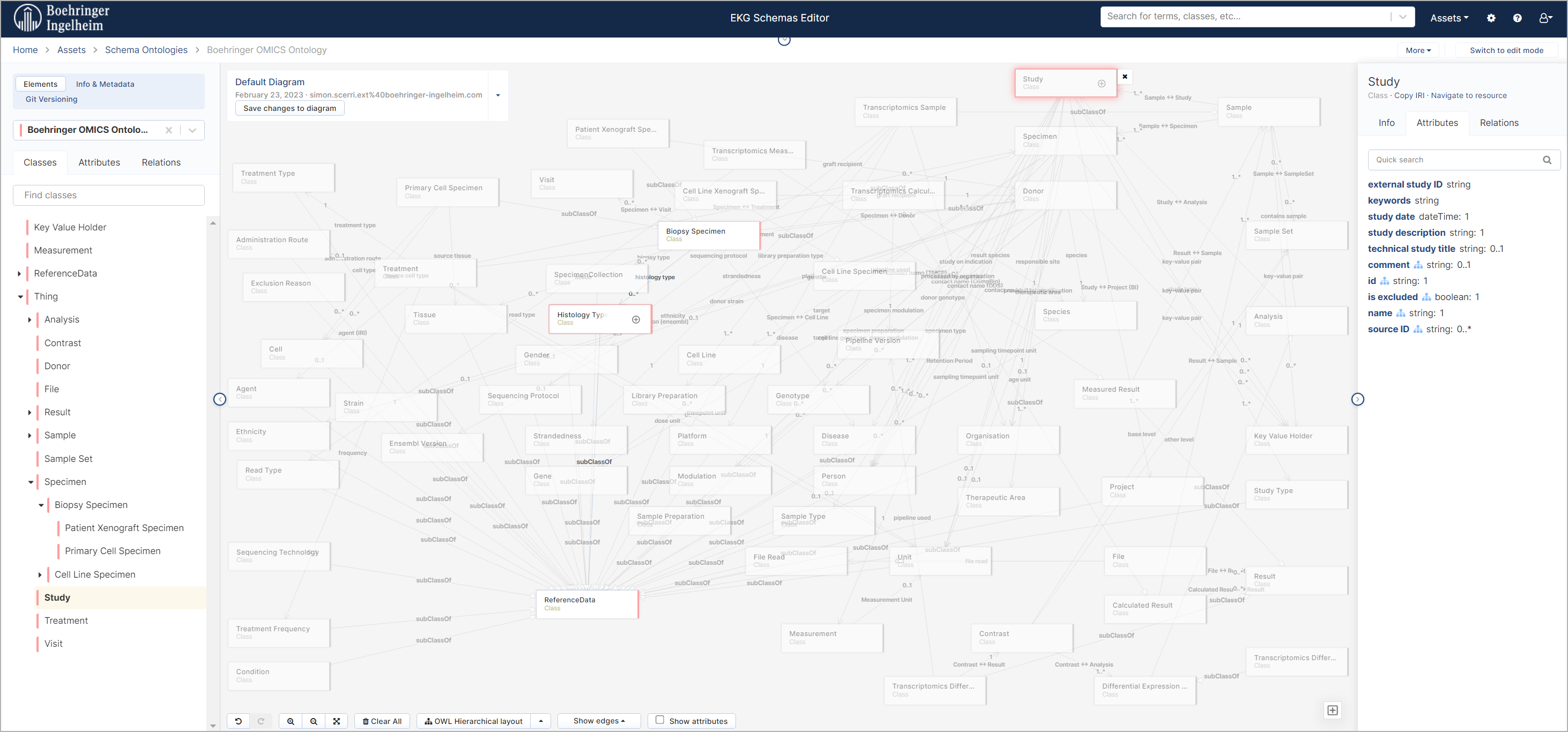 Enterprise knowledge graph — Boehringer Ingelheim